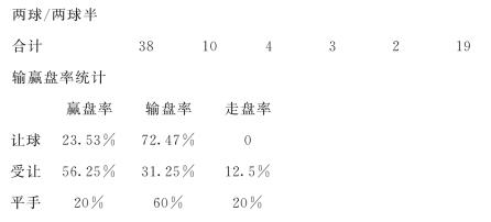 西甲骤降，专家点评争议点的简单介绍