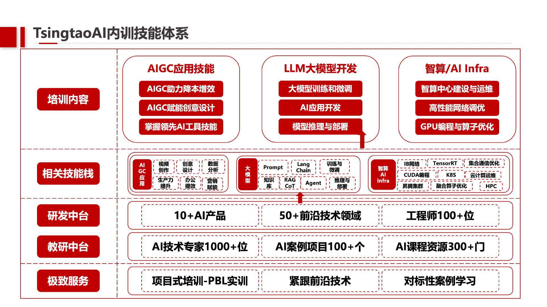 九游9游-关于特色青训“智能化+专业化”行业深度融合，行业实力持续增强的信息