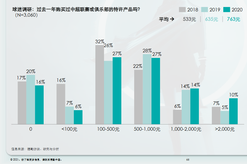 包含足球俱乐部引入资本合作，行业竞争格局逐渐变化的词条