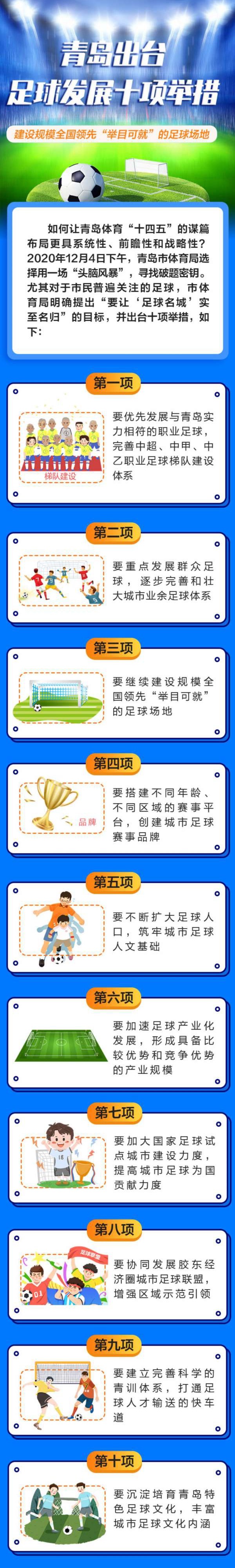 包含足球俱乐部引入资本合作，行业竞争格局逐渐变化的词条